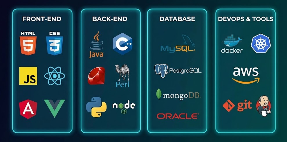 Full-stack developers