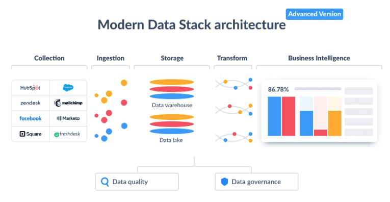 Freelance Data Engineers in London